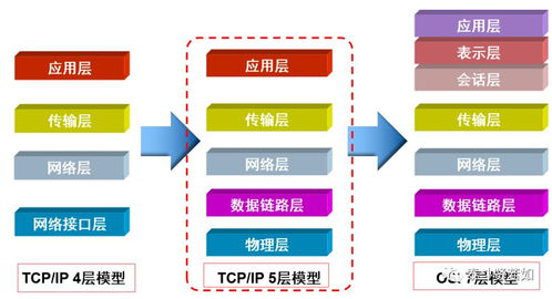 計算機網絡重磅來襲 一文讓你撥開迷霧，直擊網絡原理